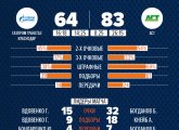 Лига КАУБ 5х5. Обзор матчей 1 тура