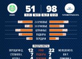 Лига КАУБ 5х5. Обзор матчей 1 тура