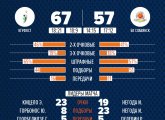 Лига КАУБ 5х5. Обзор матчей 1 тура