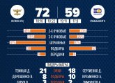 Лига КАУБ 5х5. Обзор матчей 1 тура