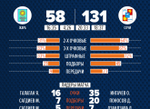 Лига КАУБ 5х5. Обзор матчей 2 тура