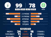 Лига КАУБ 5х5. Обзор матчей 2 тура