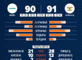 Лига КАУБ 5х5. Обзор матчей 2 тура