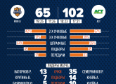 Лига КАУБ 5х5. Обзор матчей 2 тура